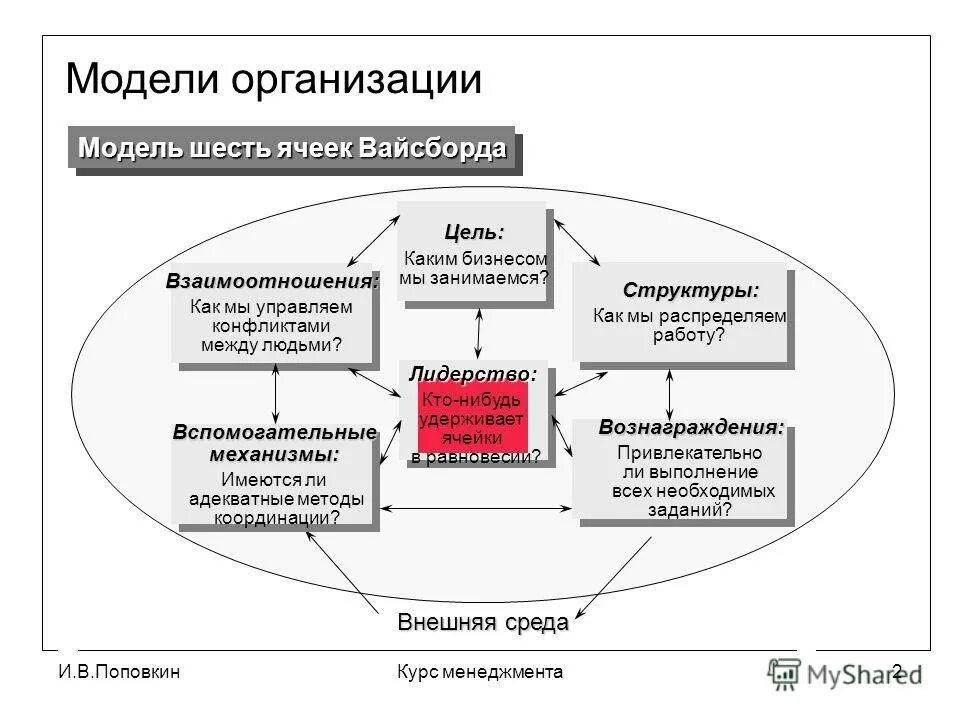 Модель 6 0. Модель 6 0