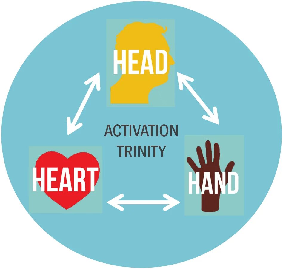 Head and heart listening. Head and heart. head heart hands. head &amp; heart биография. head hand heart книга.