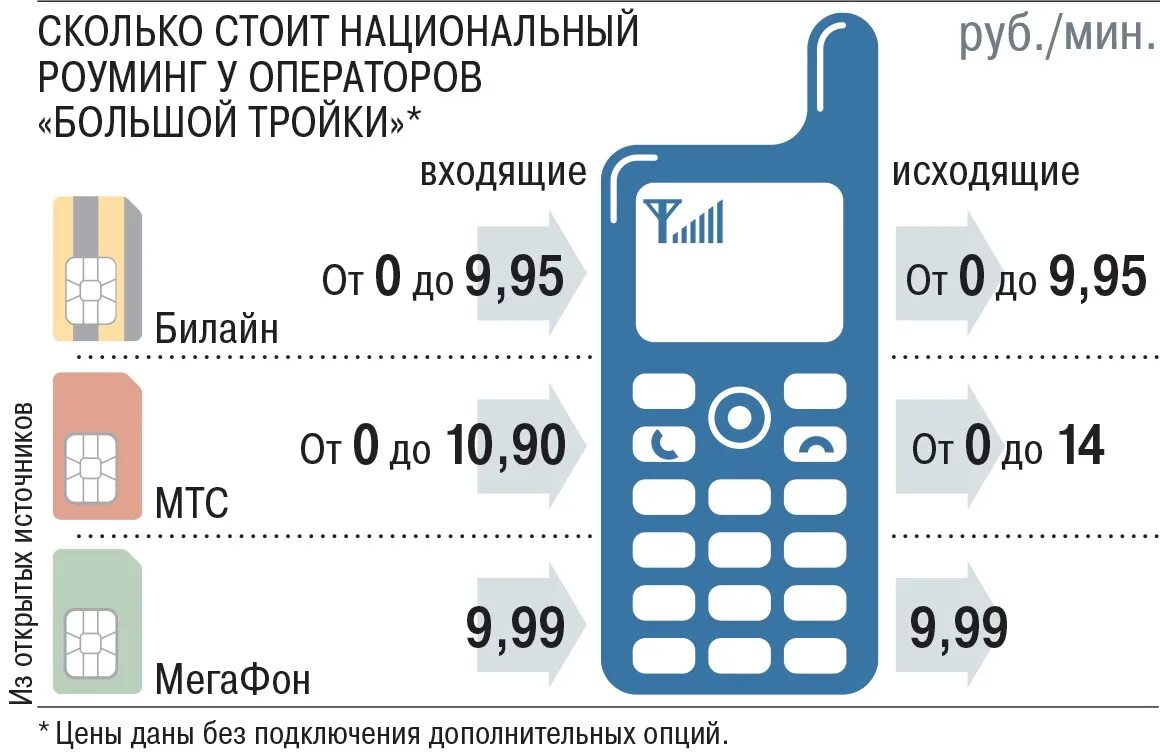 Роуминг это простыми словами. Национальный роуминг это. Что такое роуминг в мобильной связи. Сотовая связь роуминг. Внутрироссийский роуминг.