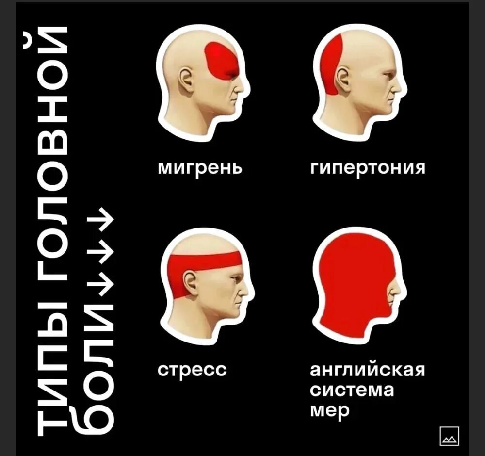 Сильно болит лобная часть. Виды головной боли. Причины головной боли. Виды головной боли по локализации. Зоны боли головы.