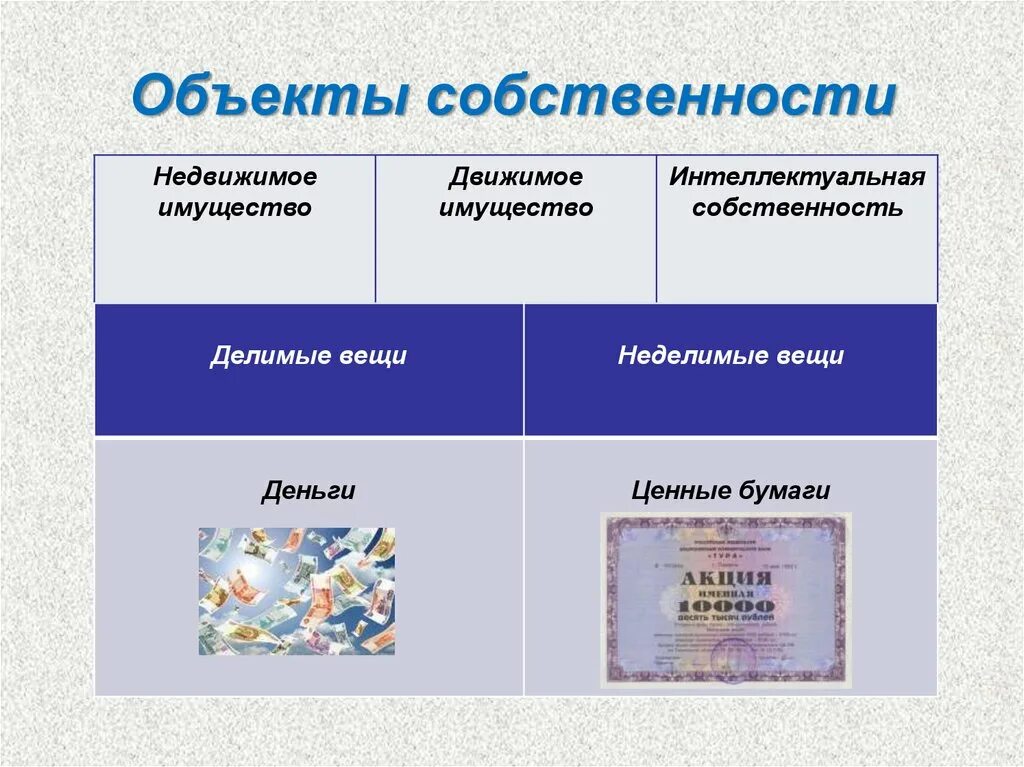 Движимые и недвижимые вещи. Движимые и недвижимые вещи таблица. Объекты собственности. Права собственности на движимые и недвижимые вещи. Право собственности на движимое и недвижимое имущество.