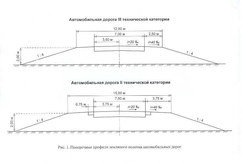 Дорога iv категории. Поперечный профиль автомобильной дороги 3 категории. Поперечный профиль дороги 1 категории. Поперечный профиль автомобильной дороги 2 категории. Поперечный профиль автомобильной дороги обочина.