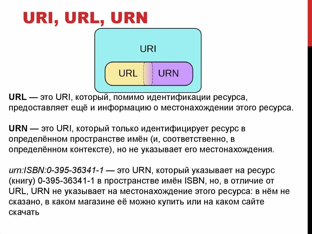 Разрешение url. URL uri. Uri пример. URL uri Urn. Структура uri.