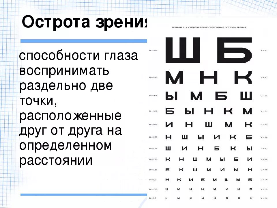 1 это нормальное зрение. Острота зрения. Острота зрения определяется с помощью. Исследование остроты зрения. Определение остроты зрени.