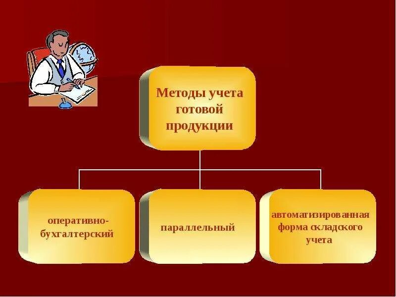 Учет товаров готовая продукция. Методы учета готовой продукции. Способы оценки готовой продукции. Методы учета реализации продукции. Способы учета готовой продукции в бухгалтерском учете.