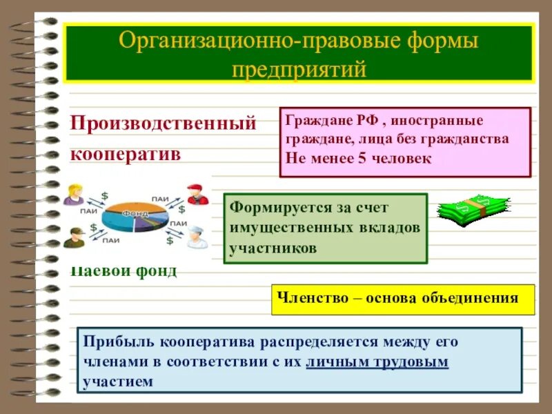 Организационно-правовая форма это. Организационно-правовые формы предприятий. Организационно-правовые формы пред. Правовая форма организации что это. Курсовая организационно правовые формы