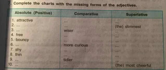 Complete the Chart. Complete the Charts with the missing forms of the adjectives. Complete the missing forms. Complete the Charts with the missing forms of the adjectives absolute attractive. Complete the text with the adjectives