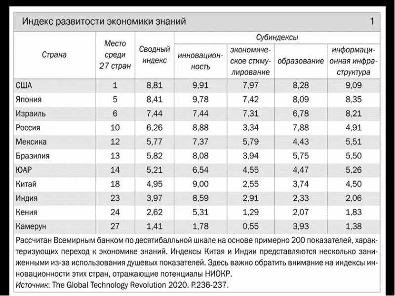 Самая луршая страна вмире. Индекс недвижимости. Рейтинг стран по образованию. Индекс хорошая страна. Рейтинг стран по обучению.