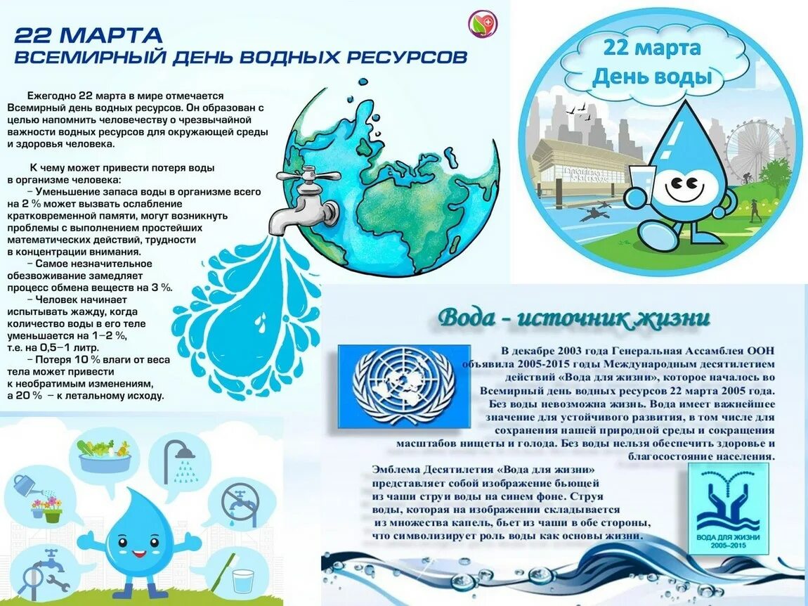 Всемирный день водных ресурсов 4 класс кратко