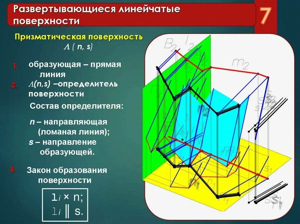 Линейчатые поверхности. Развертывающиеся поверхности. линейчатые развертываемые поверхности. призматическая поверхность. плоскость с одной поверхностью.