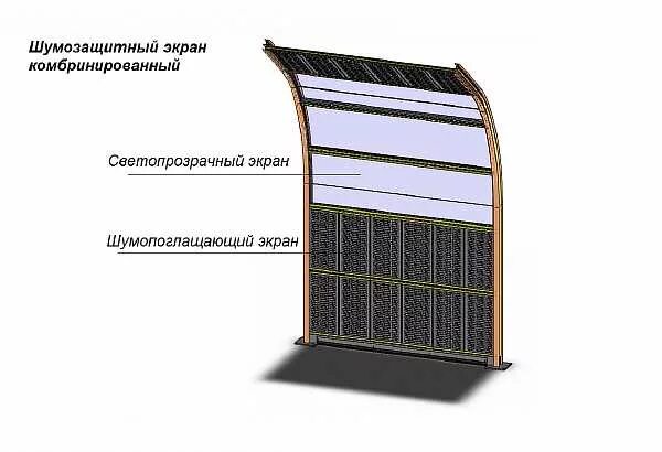 Акустические шумозащитные экраны. Шумозащитные экраны 2023. Шумозащитный акустический экран схема. Шумозащитный акустический экран высота 6 метров.