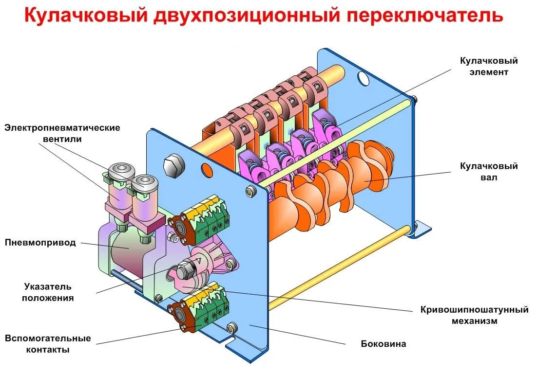 Укажите причину неисправности на электровозах. ПКД-142 кулачковый переключатель. Тормозные переключатель ПКД 142. Переключатель кулачковый двухпозиционный ПКД-142. Тормозной переключатель электровоза вл80с.