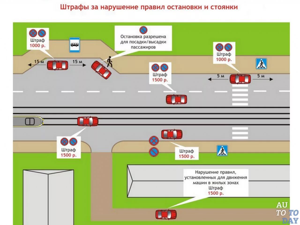 Парковка общественного транспорта. Места остановки и стоянки транспортных средств ПДД. Где разрешена остановка и стоянка транспортных средств в городе. Остановка и стоянка ТС ПДД. Правила парковки у остановки.