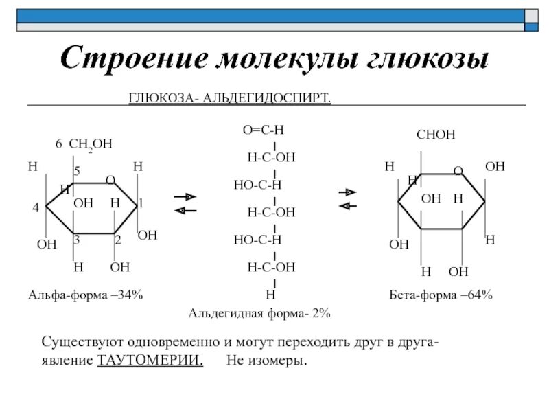 Структурная формула Альфа и бета Глюкозы. Структура формула Глюкозы. Бета Глюкоза формула. Циклические формы Альфа и бета Глюкоза. Формулой глюкозы является