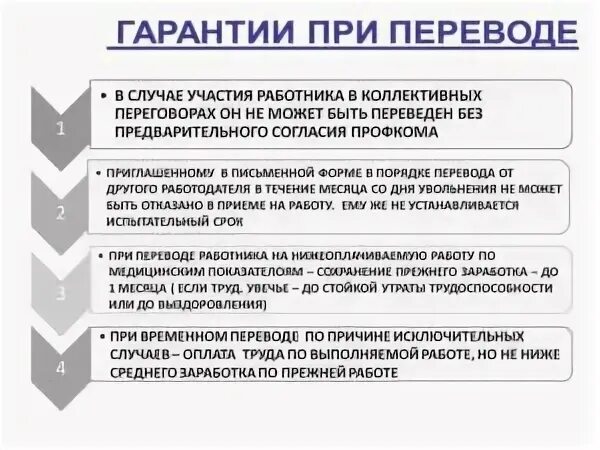 В другом случае перевод