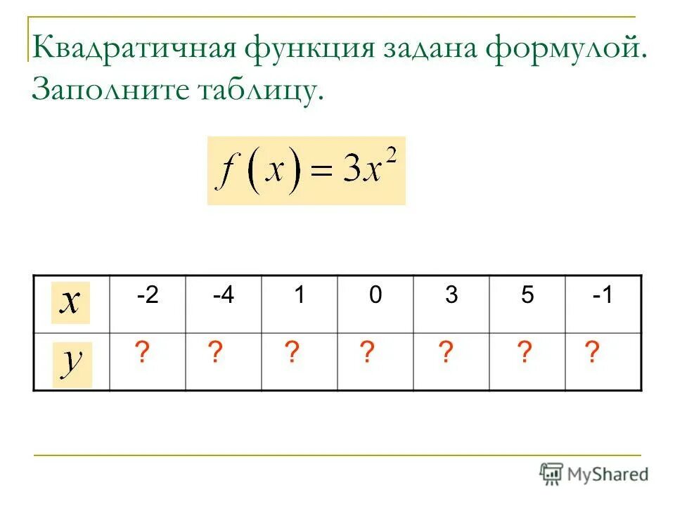 Функция задана формулой y 2x 3. Функция задана формулой y=x2. Задать функцию. Функция задана формулой y(x). Функция задана формулой заполните таблицу.