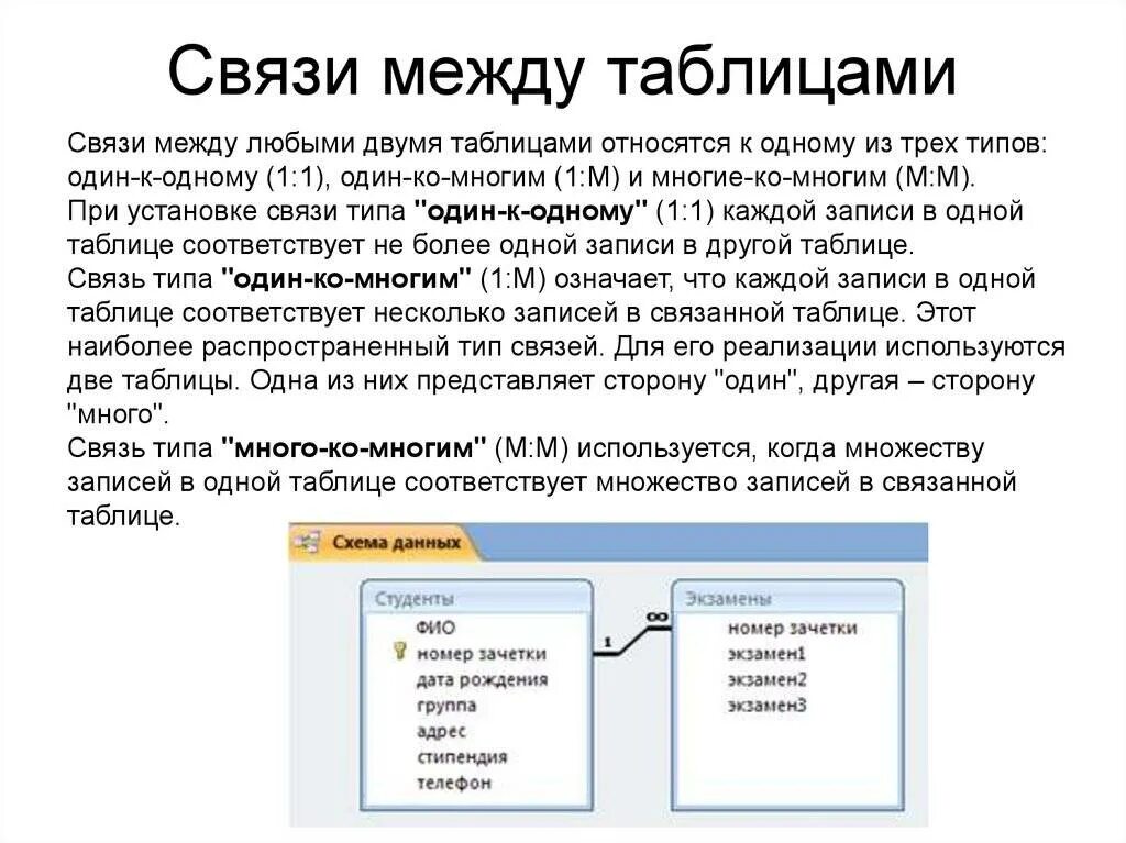 Связи между запросами. Связи между таблицами в базе данных access. Типы связей для таблиц базы данных. Типы связей между таблицами в БД. Типы связей в базе данных access.