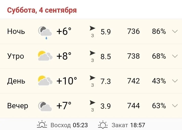 Погода в муроме на сегодня по часам. Погода в Муроме. Погода Муром на 3. Погода Муром на 10. Погода в Муроме на неделю.