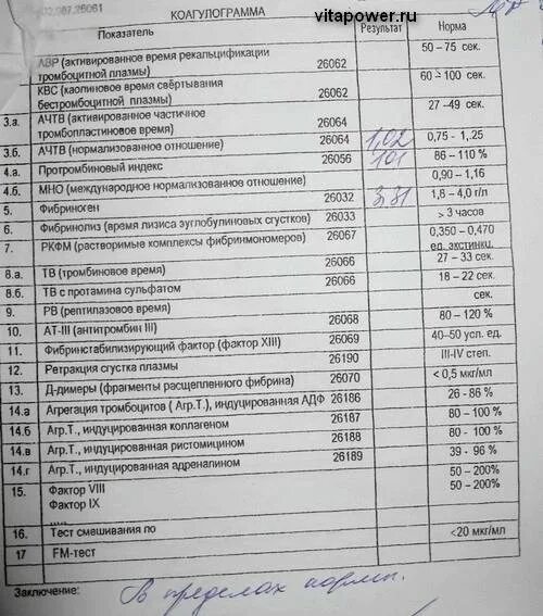 Коагулограмма факторы свертывания. Коагулограмма исследование расшифровка. Как расшифровать анализ коагулограммы. Результат коагулограммы нормы