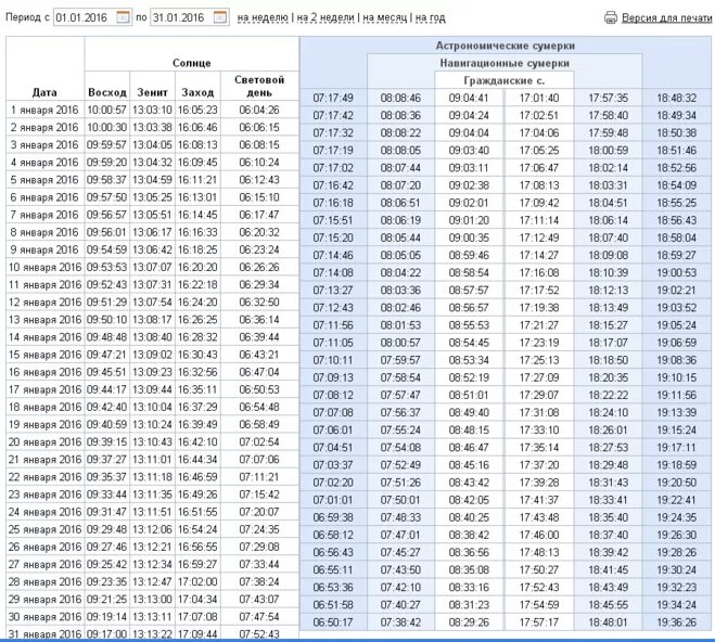 Таблица восхода солнца. Таблица восхода и захода солнца. Продолжительность захода солнца. Восход и заход солнца в Санкт-Петербурге. Сколько часов продолжался световой день