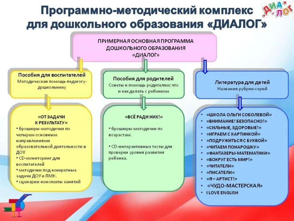 Сп дошкольная образовательная организация. Учебно-методическое обеспечение в ДОУ. Методическое обеспечение программы ДОУ. Программное обеспечение в ДОУ. Методическое обеспечение в ДОУ.