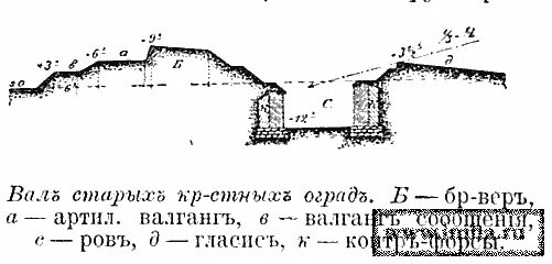 Глубина крепостного рва равна 8. Площадь прямоугольного участка. Глубина крепостного рва равна 8. Глубина крепостного рва равна 8. Ров шириной 2м глубиной 1 м.