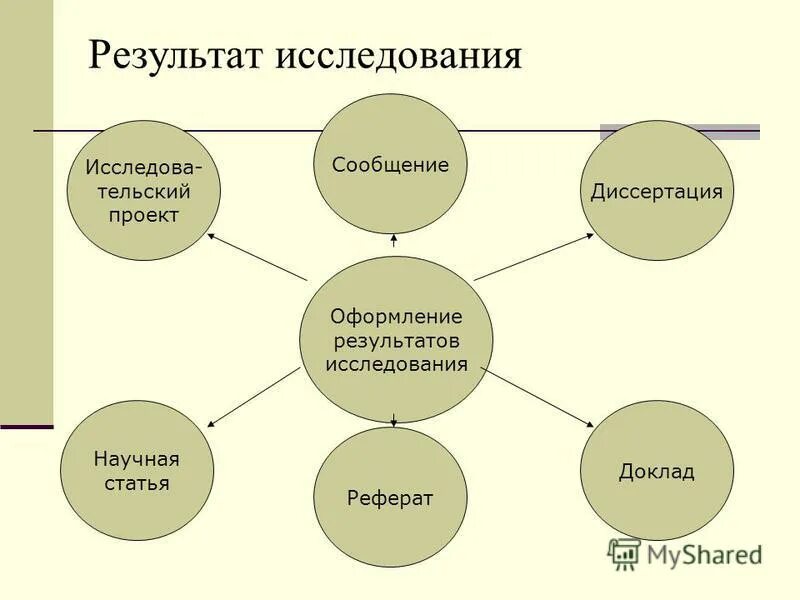 Оптические методы анализа. Введение. Рефрактометрический анализ - презентация он