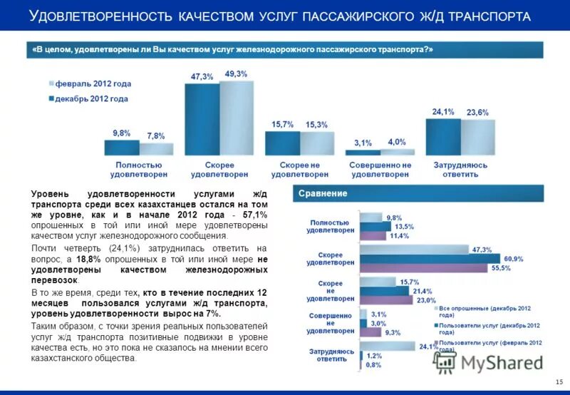 Ситуация на потребительском рынке пассажирских железнодорожных перевозок. Качество обслуживания пассажиров. Удовлетворенность качеством обслуживания. Обслуживание пассажирского транспорта. Анкета по качеству обслуживания пассажиров.