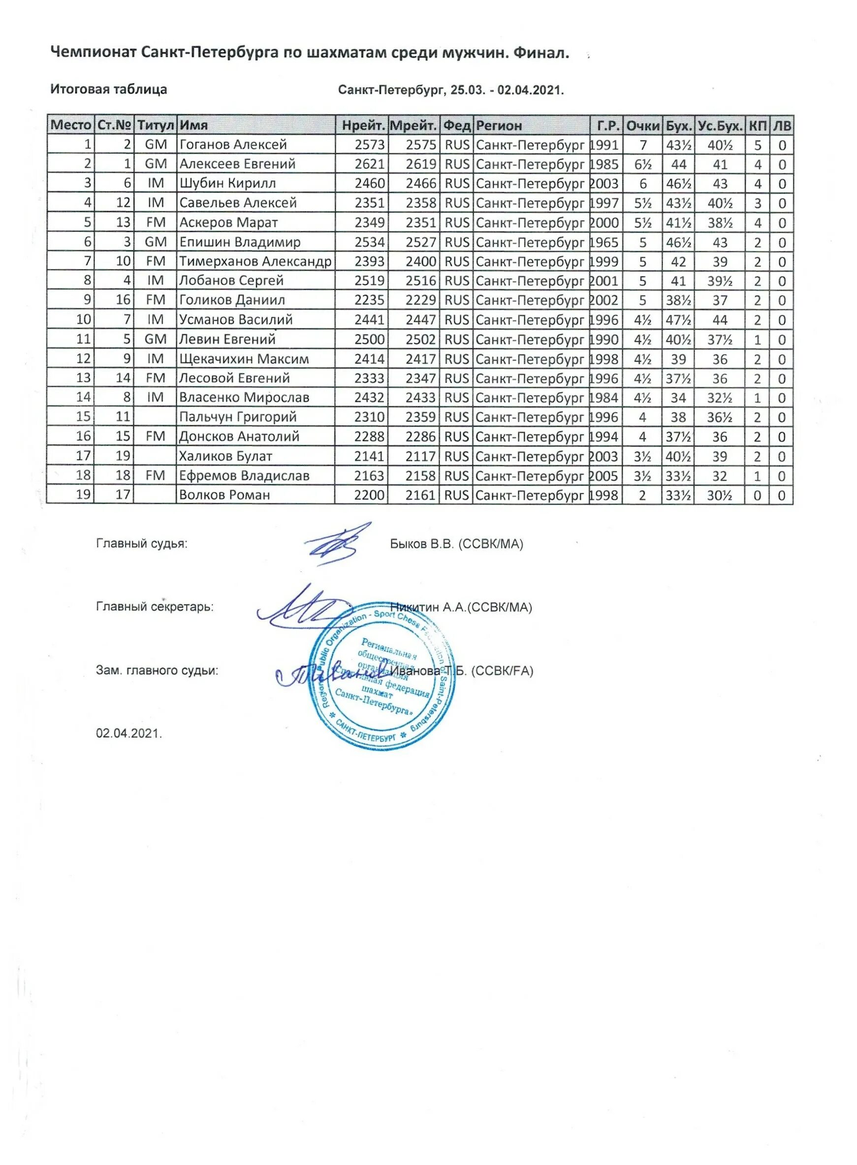 бюджет спб. сколько стоит проезд в метро в санкт-петербурге 2021. тариф на отопление 2021. тарифы жкх на отопление. стоимость проезда по подорожнику в спб в 2021.