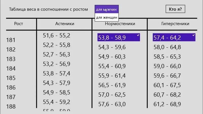 Таблица нормального соотношения роста и веса. Таблица нормы веса и роста женщин. Норма веса фигуристок таблица. Таблица веса для фигуристок. Таблица соотношения веса и роста для мужчин