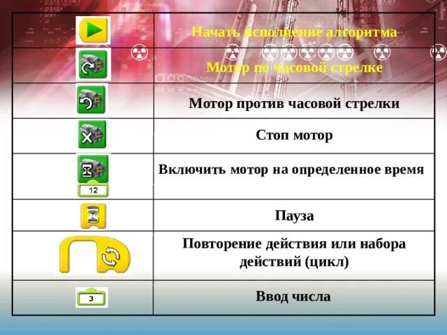 WEDO блок мотор по часовой стрелке. Блок мотор против часовой стрелки. Мотор стрелок стрелок мотор. Мотор против часовой стрелке стрелке по робототехнике. Программа которая повторяет действия