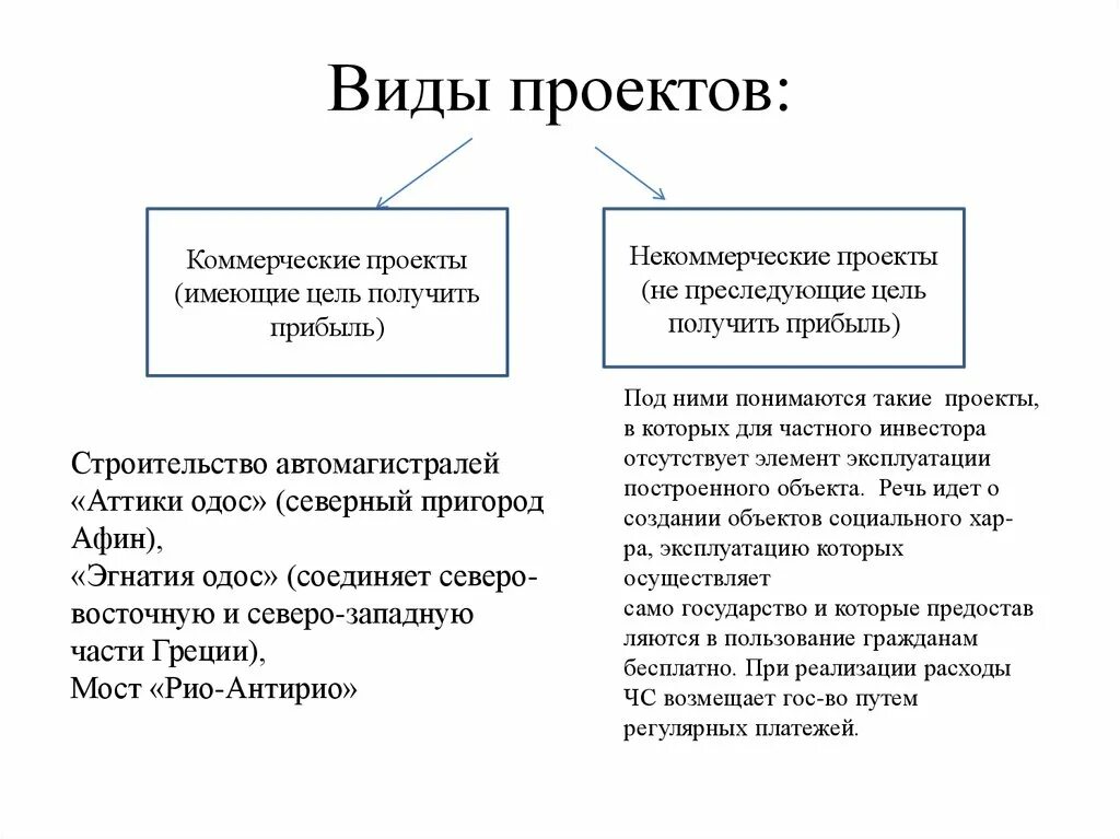 Не имеет коммерческой цели. Коммерческий проект пример. Виды коммерческих проектов. Некоммерческий проект пример. Коммерческие и некоммерческие проекты.