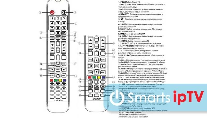 Как настроить каналы через приставку dexp. Смарт телевизор дексп пульт. пульт dexp dtv. пульт dexp переключиться на hdmi. телевизор dexp 20 каналов.