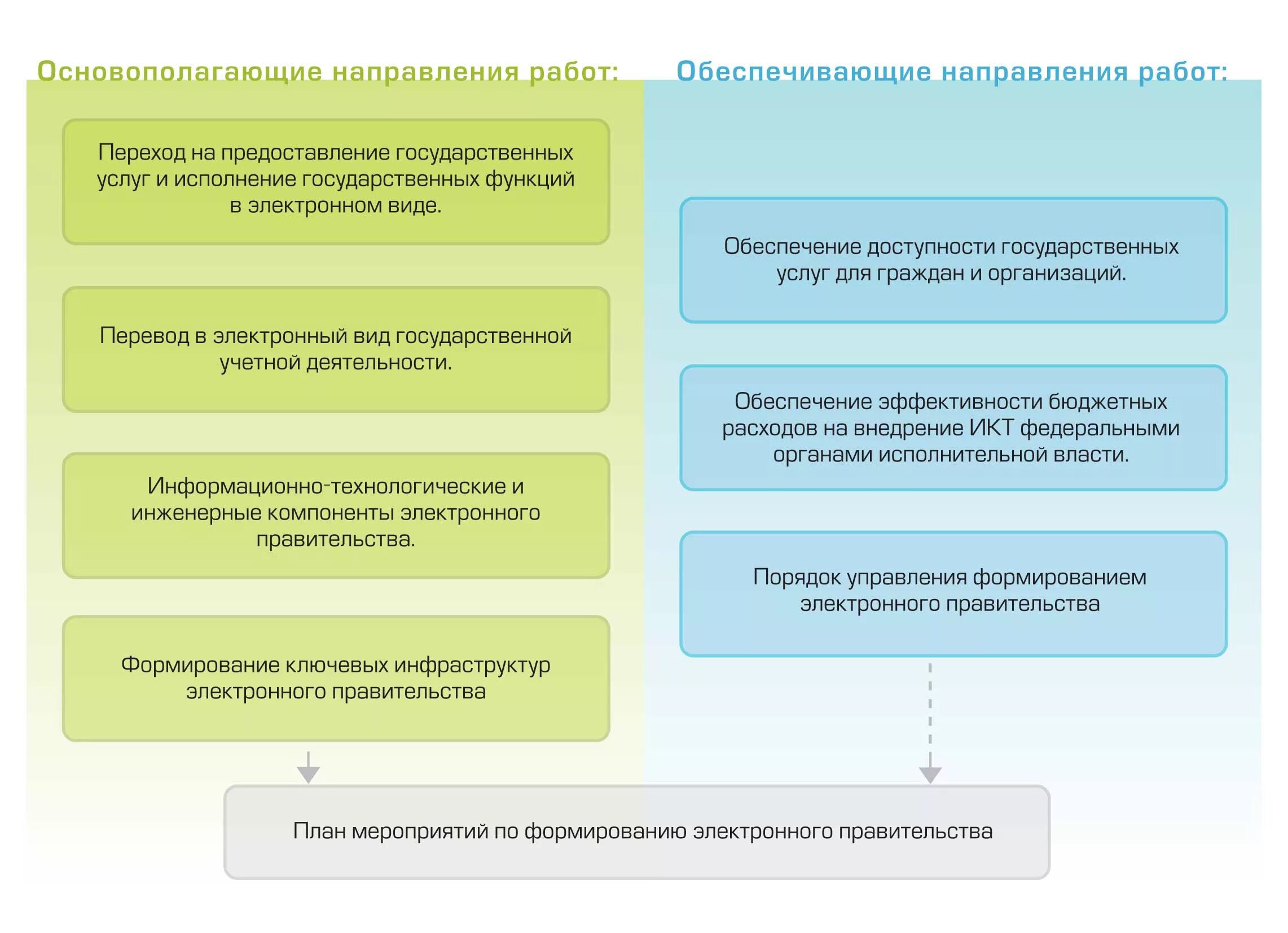 Функции государственной программы