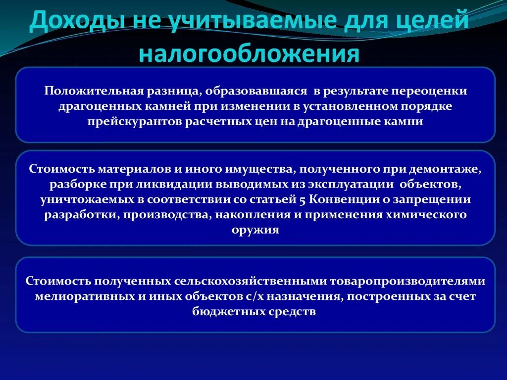 Доходы организации для целей налогообложения