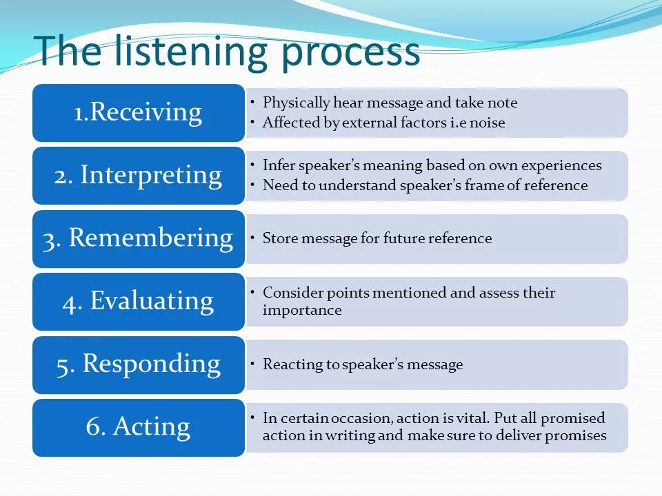 Stages of the Listening process. Techniques of teaching Listening skills. Презентация developing communicative skills. Communication урок английского языка. Effective methods