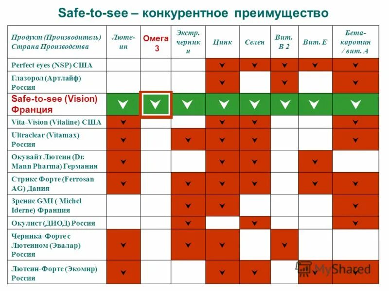 Цинк совместимость. Совместимость Омега 3 с витаминами. Омега 3 совместимость с другими витаминами таблица. Цинк и Омега 3 совместимость. Совместимость витаминов и микроэлементов.