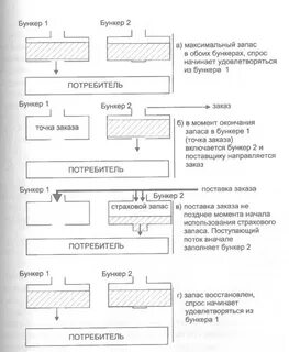 Системы контроля за состоянием запасов