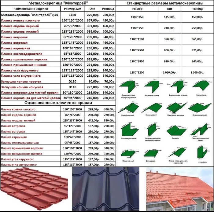 Стандартный лист металлочерепицы Размеры. Ширина листа металлочерепицы для крыши стандарт. Металлочерепица м28 чертеж. Металлочерепица 0.4 мм 2250х1180 ширина полезная схема. Сколько нужно листов на крышу