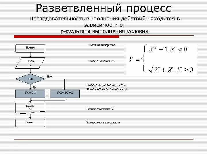 Выполнить последовательность действий. Последовательность выполнения алгоритма. Процесс последовательного алгоритма. Алгоритм последовательности выполняющих действий. Разветвляющий алгоритм последовательность действий.