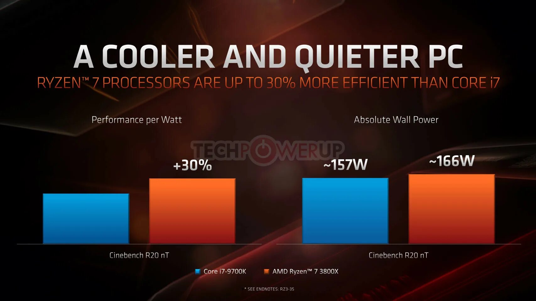 Райзен 5 1600. Huawei ryzen. Амд процессор 5 1600. Huawei ryzen. Huawei ryzen.