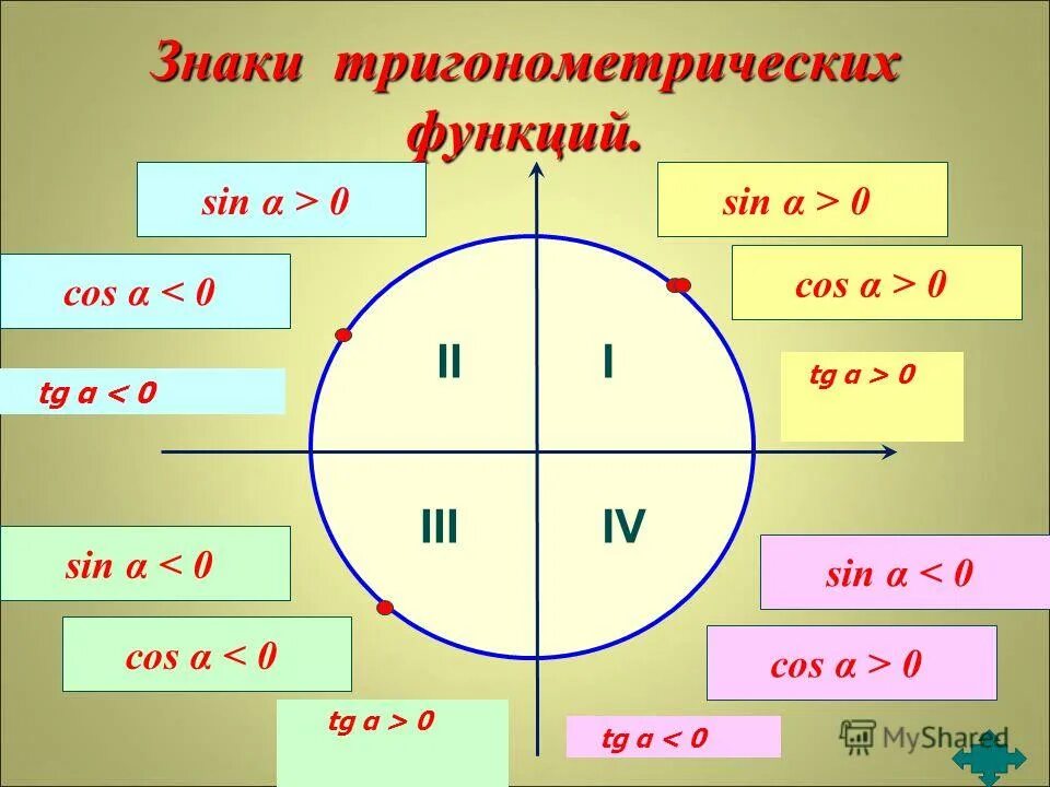тригонометрические формулы матанализ. основы тригонометрии. значения синусов и косинусов на окружности. формулы сложения тригонометрии 6 формул. основные тригонометрические формулы 10 класс алгебра.