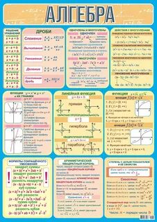 Математика самое основное