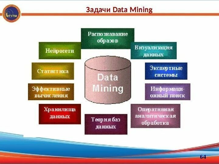 Основные задачи data mining. Основные задачи data mining