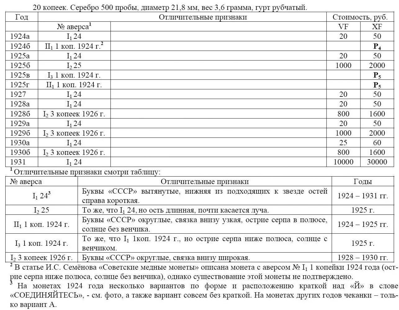 Серебро 500 пробы состав. Грамм серебра 900 пробы. 925 Проба серебра стоимость 1 грамма. Сколько стоит грамм серебра 900.