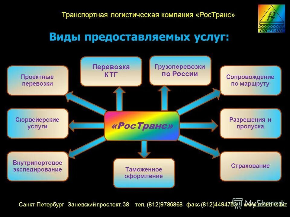 Транспортно-экспедиторская компания. Мультимодальные перевозки. Логистика. 3 pl оператор задачи. Список консалтинговых услуг.
