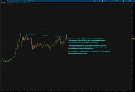 Losing trade winning trade