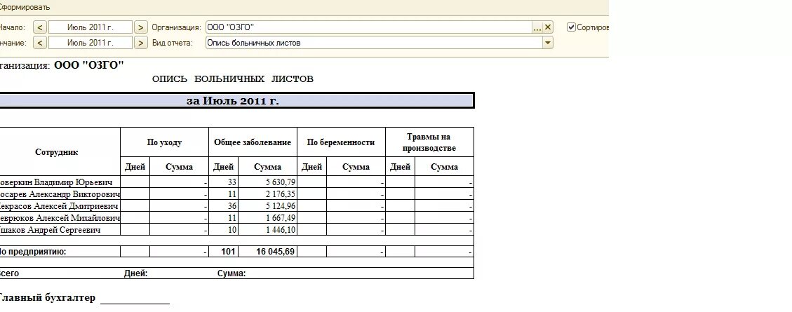 Комиссия по больничному листу