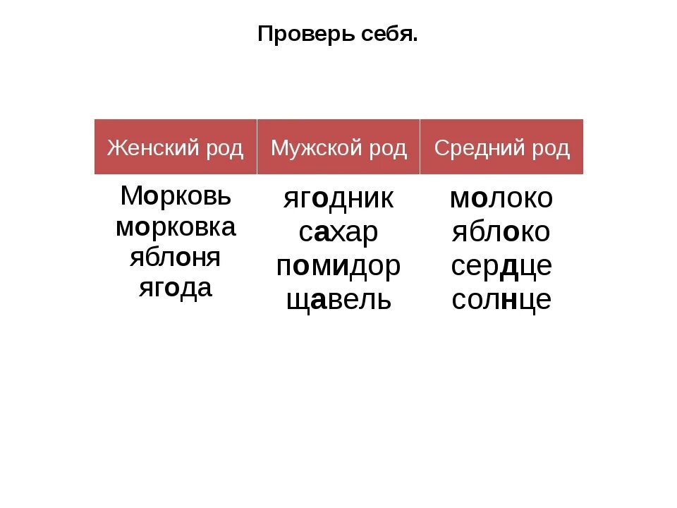 Мужской и женский род. Мужской женский средний род. Морковь женский род или мужской. Морковь какого рода женского или мужского. Морковь какой род мужской или женский род.