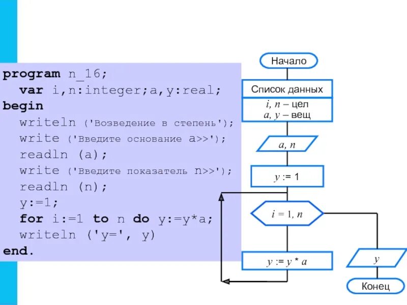 Блок схема возведения числа в степень. Возведение в степень блок схема. Циклические алгоритмы возведения числа в степень. Алгоритм быстрого возведения в степень. Алгоритм быстрого возведения в степень n